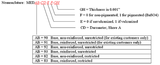 Guide Schema Gif - Also reader / print friendly version PDF